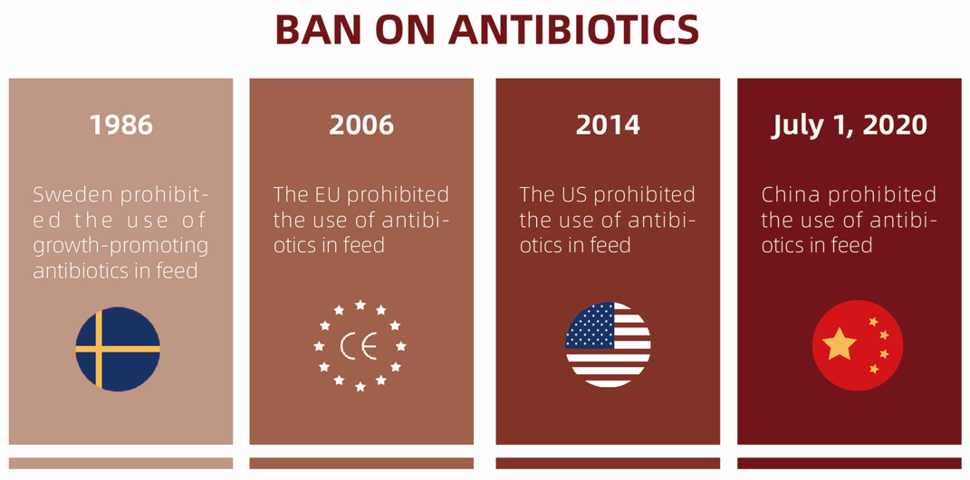 Ban_on_Antibiotics.png